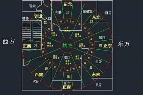 坐东北朝西南财位